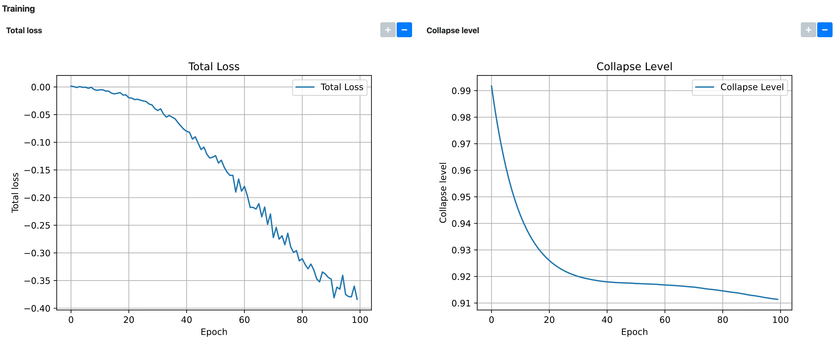 prismPYP training info