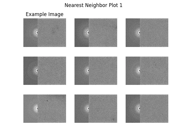 Nearest neighbors real
