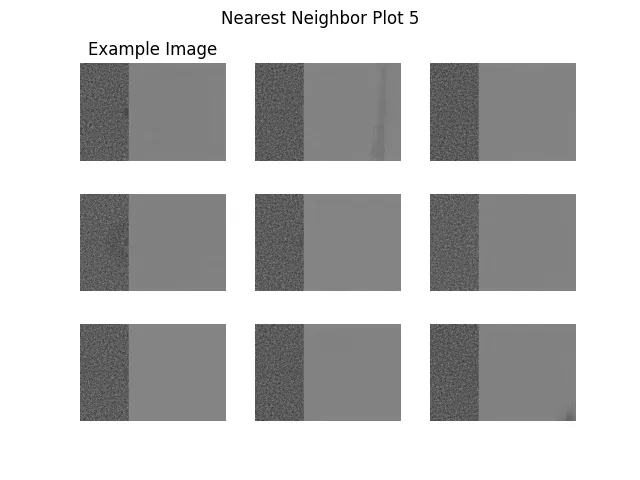 Nearest neighbors FFT