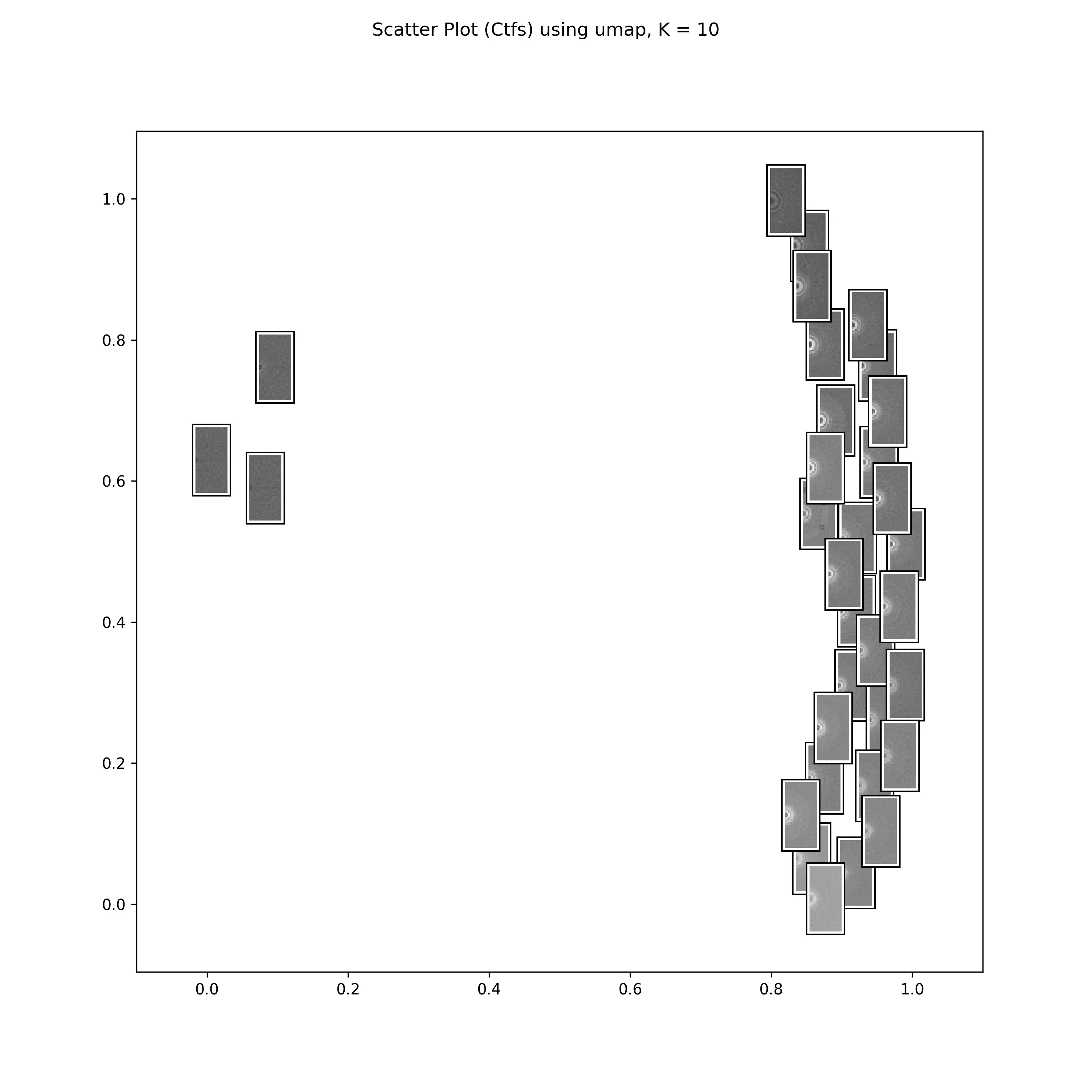 UMAP for power spectra